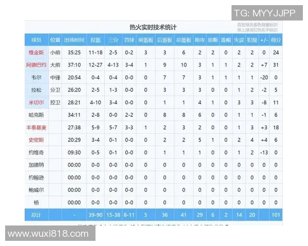 马刺与雷霆历史交锋回顾及比分统计分析 马刺与雷霆历史交锋回顾及比分统计分析